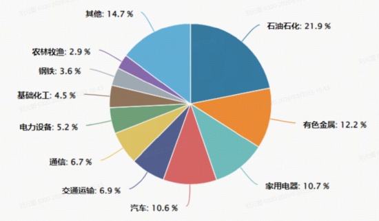 地缘冲突、HALO交易引爆现金流策略!300现金流ETF(562080)收涨2.67%续创新高,基金经理深度解析 新闻
