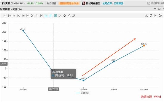  石头科技盈利水平被科沃斯吊打背后暴露商业模式短板？以价换量能否持续 新闻