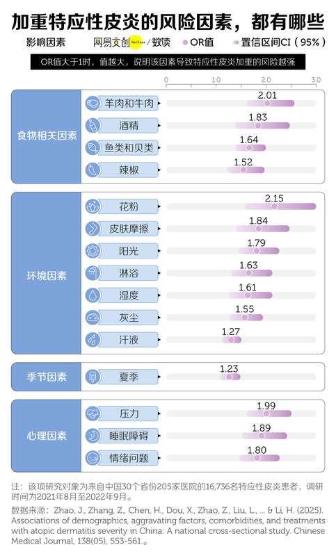 无法根治,它让1500万中国人生不如死 新闻