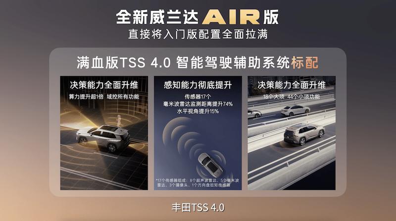  入门即满配 威兰达AIR版上市 13.78万元起 新闻 入门即满配 威兰达AIR版上市 13.78万元起 新闻 入门即满配 威兰达AIR版上市 13.78万元起 新闻 入门即满配 威兰达AIR版上市 13.78万元起 新闻