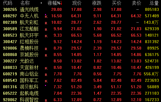  午后突现强势拉升，瑞纳智能封板涨停；多板块分化明显。 股票财经 午后突现强势拉升，瑞纳智能封板涨停；多板块分化明显。 股票财经 午后突现强势拉升，瑞纳智能封板涨停；多板块分化明显。 股票财经