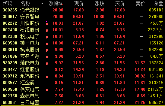  午后突现强势拉升，瑞纳智能封板涨停；多板块分化明显。 股票财经 午后突现强势拉升，瑞纳智能封板涨停；多板块分化明显。 股票财经 午后突现强势拉升，瑞纳智能封板涨停；多板块分化明显。 股票财经