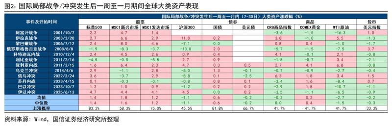 中东局势升级,油价金价何去何从? 新闻