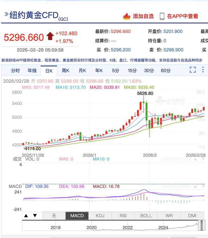 中东局势升级,油价金价何去何从? 新闻