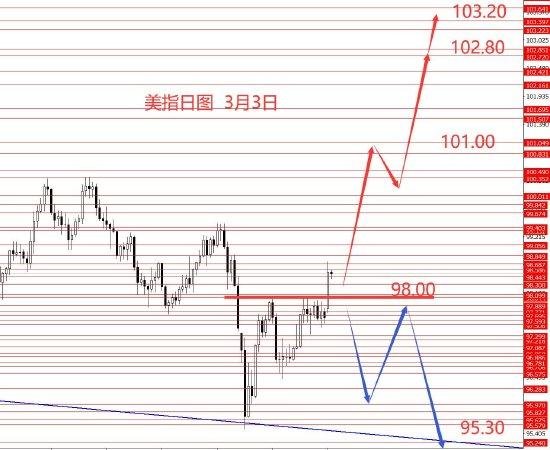  张果彤黄金关注5450区域强阻力 新闻