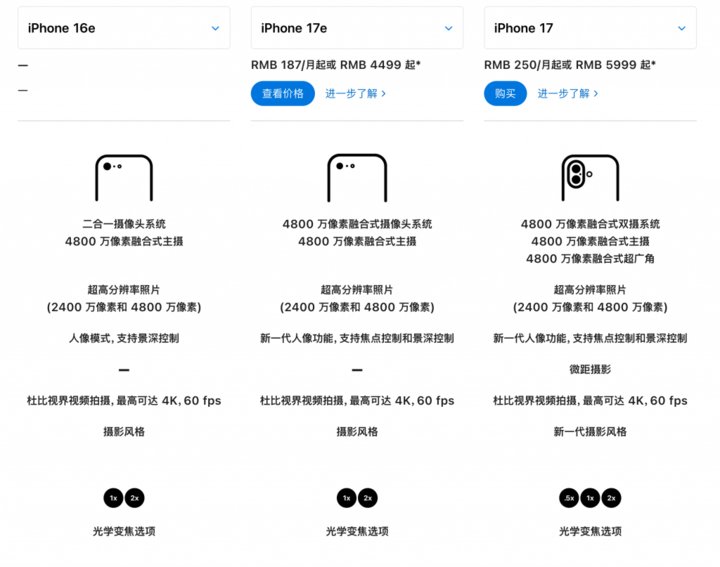 国补后 3999 元!iPhone 17e 发布,居然还有磁吸 + eSIM 新闻