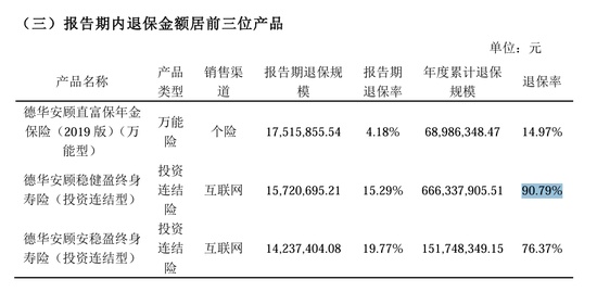 从扭亏到承压,德华安顾人寿的退保困局与破局之路 新闻