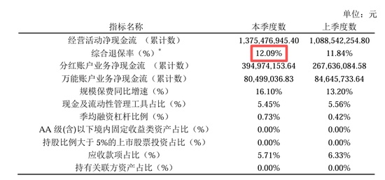 从扭亏到承压,德华安顾人寿的退保困局与破局之路 新闻