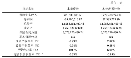 从扭亏到承压,德华安顾人寿的退保困局与破局之路 新闻