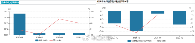 北交所疫苗第一股陷资金链绝境:HPV疫苗核心试验全线停摆 新闻