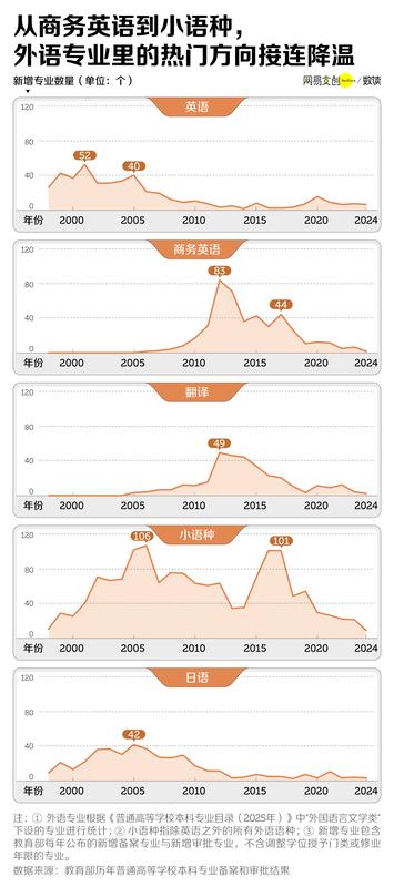 中国最惨大学专业,已经开始招不满人了 新闻