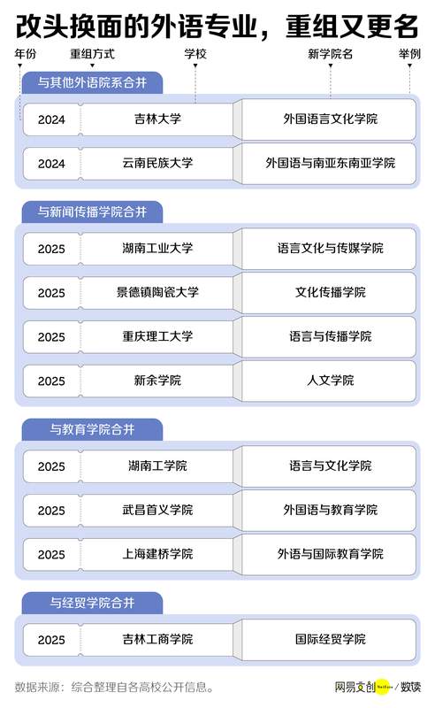 中国最惨大学专业,已经开始招不满人了 新闻