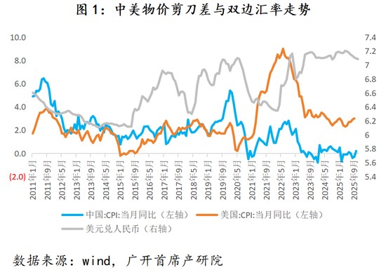 连平：未来五年人民币汇率趋势前瞻 新闻