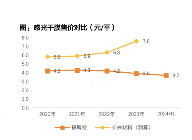  初源新材IPO 主营产品单价连降 高比例销售服务费存疑清流IPO 新闻