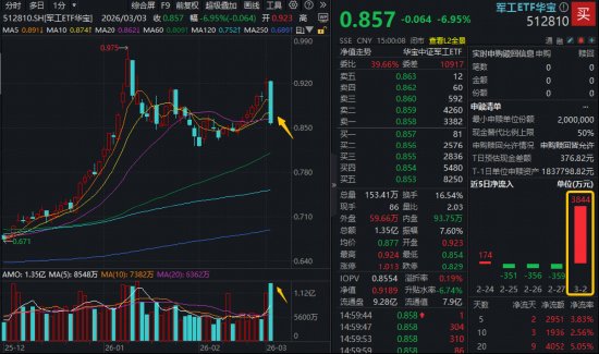  市场情绪转弱引发军工回调；基本面逻辑保持坚挺，智能化升级预期持续强化。 IT技术 市场情绪转弱引发军工回调；基本面逻辑保持坚挺，智能化升级预期持续强化。 IT技术 市场情绪转弱引发军工回调；基本面逻辑保持坚挺，智能化升级预期持续强化。 IT技术 市场情绪转弱引发军工回调；基本面逻辑保持坚挺，智能化升级预期持续强化。 IT技术