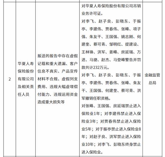  百万罚单频现，瑞众人寿合规短板暴露；高层换血加速，资管突围能否逆转局面。 企业服务