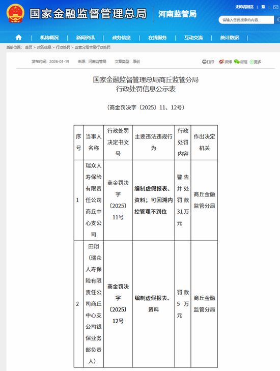  百万罚单频现，瑞众人寿合规短板暴露；高层换血加速，资管突围能否逆转局面。 企业服务
