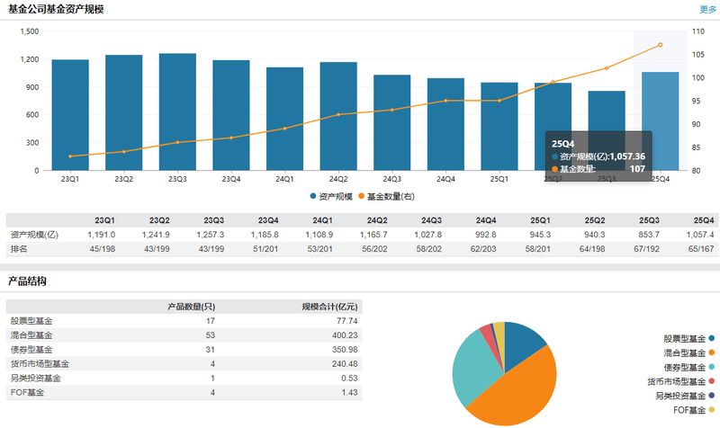  安信基金开朝元老乔江晖荣休；十四载风雨兼程，公司迎来管理层新篇章。 股票财经 安信基金开朝元老乔江晖荣休；十四载风雨兼程，公司迎来管理层新篇章。 股票财经 安信基金开朝元老乔江晖荣休；十四载风雨兼程，公司迎来管理层新篇章。 股票财经