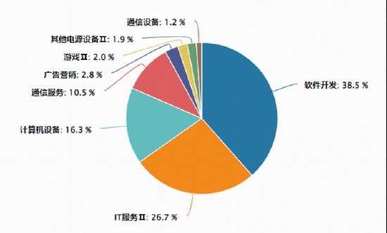 OpenClaw爆火全网,养龙虾热潮席卷而来;云计算需求显著升温,相关ETF强势表现引关注。 IT技术
