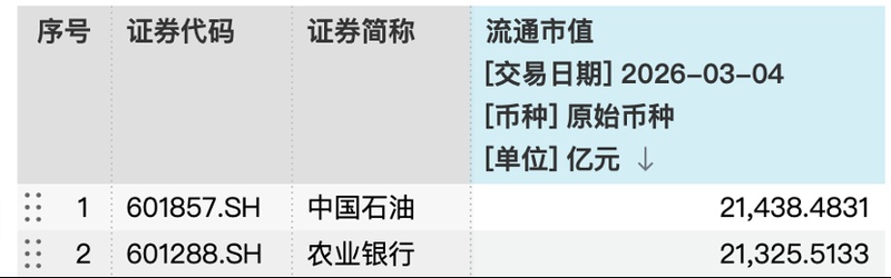  三桶油集体走强引发热议；A股能源股逆势上涨，未来走势引关注。 股票财经 三桶油集体走强引发热议；A股能源股逆势上涨，未来走势引关注。 股票财经 三桶油集体走强引发热议；A股能源股逆势上涨，未来走势引关注。 股票财经 三桶油集体走强引发热议；A股能源股逆势上涨，未来走势引关注。 股票财经