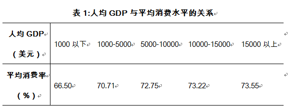  投资消费本相辅相成；争谁拉动增长更重要其实没必要。 股票财经 投资消费本相辅相成；争谁拉动增长更重要其实没必要。 股票财经 投资消费本相辅相成；争谁拉动增长更重要其实没必要。 股票财经