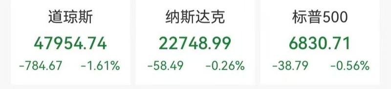  美股集体承压，道指大幅回落；半导体板块整体走低，原油价格显著攀升。 股票财经 美股集体承压，道指大幅回落；半导体板块整体走低，原油价格显著攀升。 股票财经 美股集体承压，道指大幅回落；半导体板块整体走低，原油价格显著攀升。 股票财经