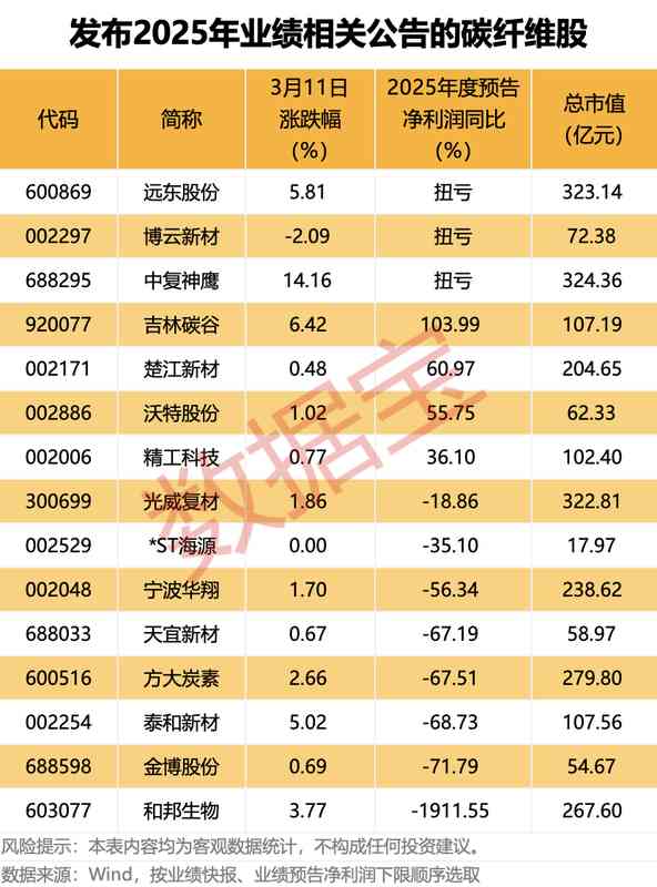  全球能源市场剧变，中东局势升级引发连锁反应；我国高端碳纤维实现突破，战略新兴产业迎来新机遇。 股票财经 全球能源市场剧变，中东局势升级引发连锁反应；我国高端碳纤维实现突破，战略新兴产业迎来新机遇。 股票财经 全球能源市场剧变，中东局势升级引发连锁反应；我国高端碳纤维实现突破，战略新兴产业迎来新机遇。 股票财经