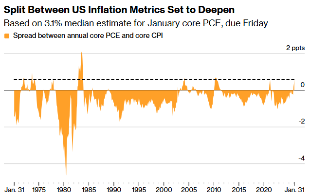 CPI温和出炉却难掩隐忧；PCE指标强势凸显，美联储降息前景蒙上阴影。 股票财经 CPI温和出炉却难掩隐忧；PCE指标强势凸显，美联储降息前景蒙上阴影。 股票财经 CPI温和出炉却难掩隐忧；PCE指标强势凸显，美联储降息前景蒙上阴影。 股票财经 CPI温和出炉却难掩隐忧；PCE指标强势凸显，美联储降息前景蒙上阴影。 股票财经