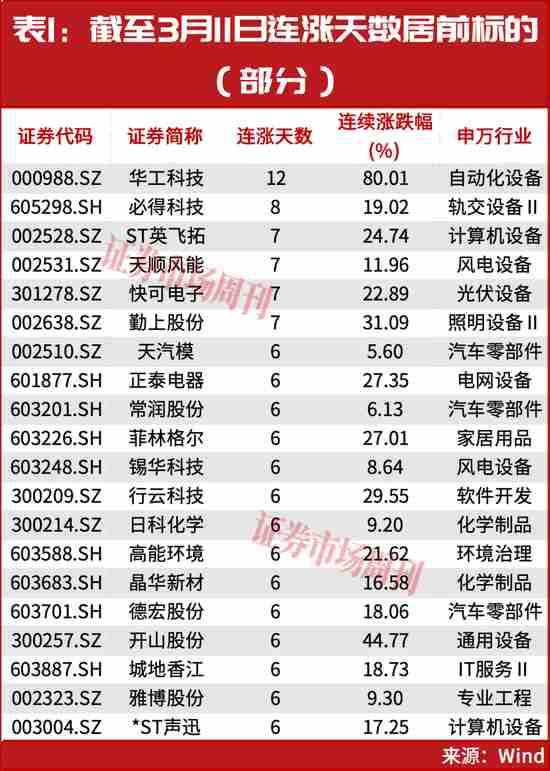  算力基础设施加速升级，光模块概念股集体活跃。 IT技术 算力基础设施加速升级，光模块概念股集体活跃。 IT技术 算力基础设施加速升级，光模块概念股集体活跃。 IT技术
