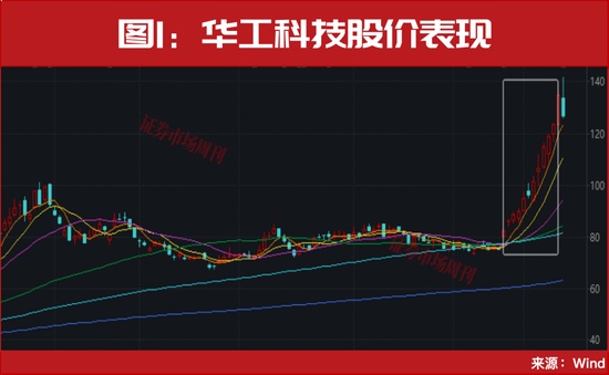  算力基础设施加速升级，光模块概念股集体活跃。 IT技术 算力基础设施加速升级，光模块概念股集体活跃。 IT技术 算力基础设施加速升级，光模块概念股集体活跃。 IT技术