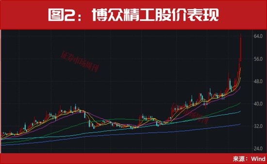  算力基础设施加速升级，光模块概念股集体活跃。 IT技术 算力基础设施加速升级，光模块概念股集体活跃。 IT技术 算力基础设施加速升级，光模块概念股集体活跃。 IT技术