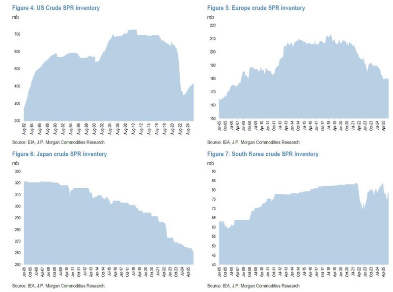  4亿桶储备集体投放；流量而非存量主导市场；细节决定能源稳定成败。 股票财经 4亿桶储备集体投放；流量而非存量主导市场；细节决定能源稳定成败。 股票财经 4亿桶储备集体投放；流量而非存量主导市场；细节决定能源稳定成败。 股票财经 4亿桶储备集体投放；流量而非存量主导市场；细节决定能源稳定成败。 股票财经