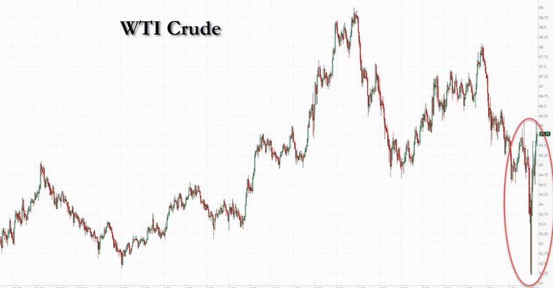  4亿桶储备集体投放；流量而非存量主导市场；细节决定能源稳定成败。 股票财经 4亿桶储备集体投放；流量而非存量主导市场；细节决定能源稳定成败。 股票财经 4亿桶储备集体投放；流量而非存量主导市场；细节决定能源稳定成败。 股票财经 4亿桶储备集体投放；流量而非存量主导市场；细节决定能源稳定成败。 股票财经