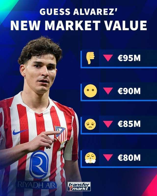  阿尔瓦雷斯身价预降信号已现；德转更新前瞻，西甲锋线格局或生变。 体育新闻 阿尔瓦雷斯身价预降信号已现；德转更新前瞻，西甲锋线格局或生变。 体育新闻