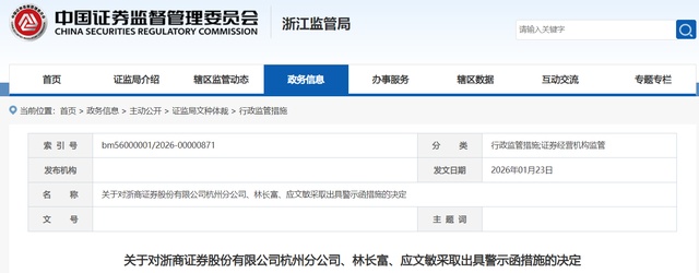  浙商证券合规短板再度显现；浙江证监局责令改正，子公司管理引关注。 股票财经 浙商证券合规短板再度显现；浙江证监局责令改正，子公司管理引关注。 股票财经 浙商证券合规短板再度显现；浙江证监局责令改正，子公司管理引关注。 股票财经