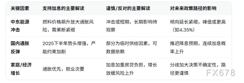  高利率苦药难咽；澳洲家庭如何面对能源冲击与紧缩现实！ 股票财经 高利率苦药难咽；澳洲家庭如何面对能源冲击与紧缩现实！ 股票财经 高利率苦药难咽；澳洲家庭如何面对能源冲击与紧缩现实！ 股票财经
