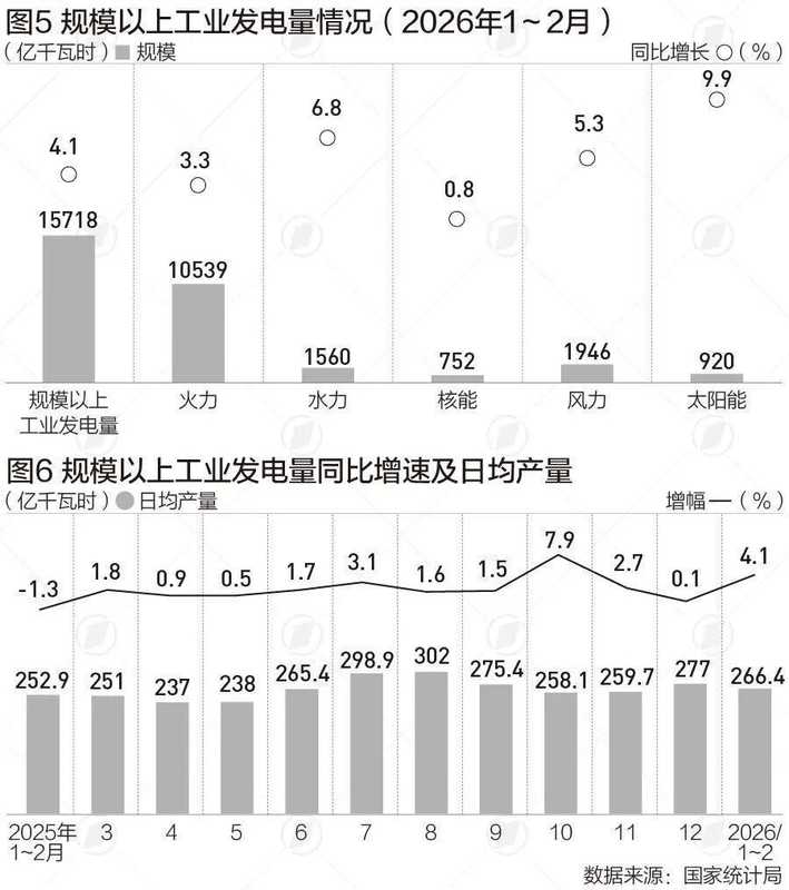 前两月工业生产加速回暖;政策组合拳助力结构优化。 IT技术 前两月工业生产加速回暖;政策组合拳助力结构优化。 IT技术