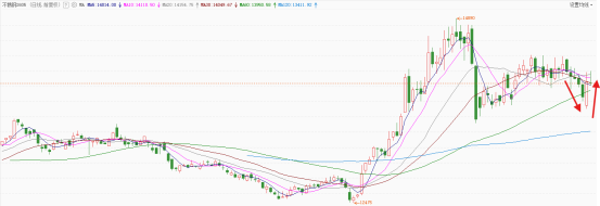  青山报价上调带动市场转暖；不锈钢消费逐步止跌，供需博弈加剧。 股票财经 青山报价上调带动市场转暖；不锈钢消费逐步止跌，供需博弈加剧。 股票财经 青山报价上调带动市场转暖；不锈钢消费逐步止跌，供需博弈加剧。 股票财经