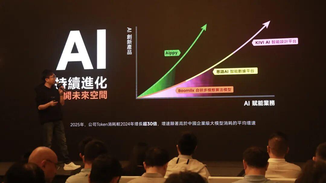 全球社交娱乐增长引擎:赤子城科技2025业绩拆解与AI赋能路径 IT技术 全球社交娱乐增长引擎:赤子城科技2025业绩拆解与AI赋能路径 IT技术