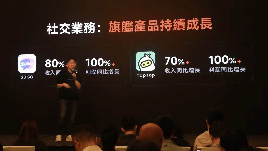 全球社交娱乐增长引擎:赤子城科技2025业绩拆解与AI赋能路径 IT技术 全球社交娱乐增长引擎:赤子城科技2025业绩拆解与AI赋能路径 IT技术