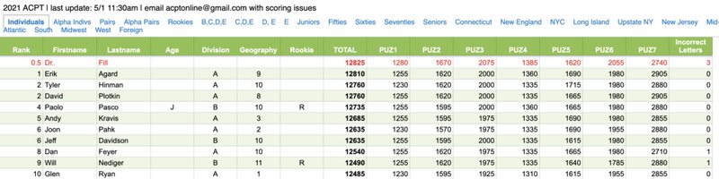  智力竞技爱好者：当硅基大脑横扫人类填字巅峰 IT技术 智力竞技爱好者：当硅基大脑横扫人类填字巅峰 IT技术
