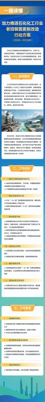  面对老旧装置改造，你真的看懂了这波政策红利吗？ IT技术 面对老旧装置改造，你真的看懂了这波政策红利吗？ IT技术