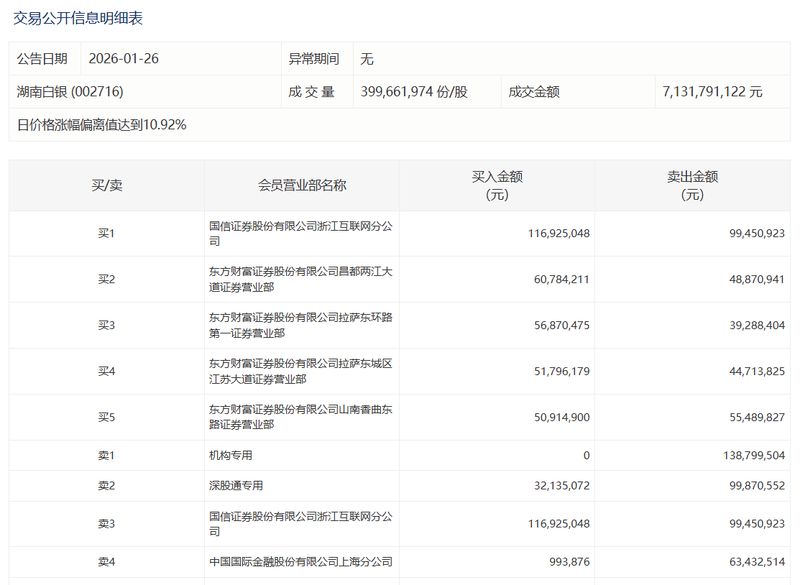  2026年旅游业复苏期：桂林旅游财务扭亏的真相与隐忧 股票财经