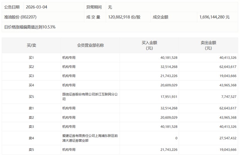  2026年旅游业复苏期：桂林旅游财务扭亏的真相与隐忧 股票财经