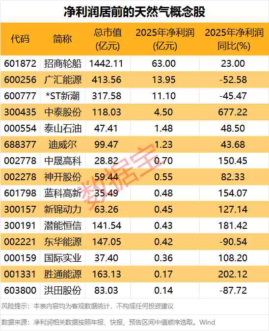  2026年旅游业复苏期：桂林旅游财务扭亏的真相与隐忧 股票财经