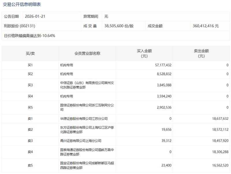  2026年旅游业复苏期：桂林旅游财务扭亏的真相与隐忧 股票财经