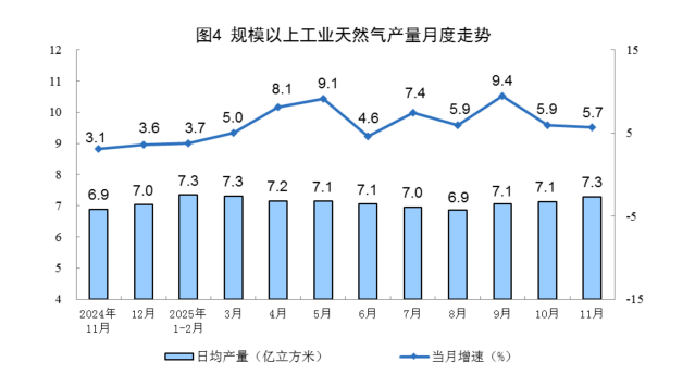  能源转型期的阵痛与突围：从工业原油数据洞察产业韧性 股票财经