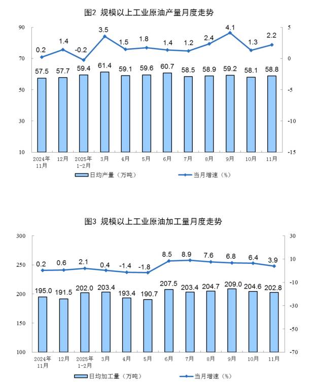  能源转型期的阵痛与突围：从工业原油数据洞察产业韧性 股票财经