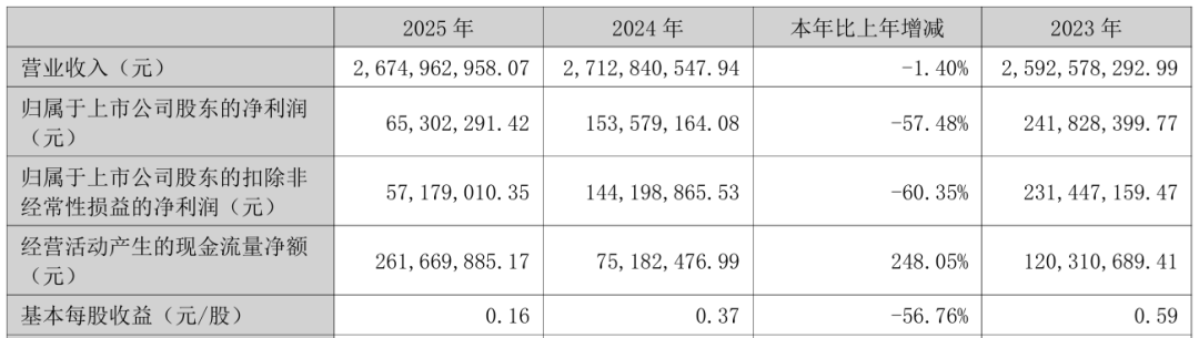 深析双箭股份:输送带龙头的周期性困局与接班人破局之道 企业服务