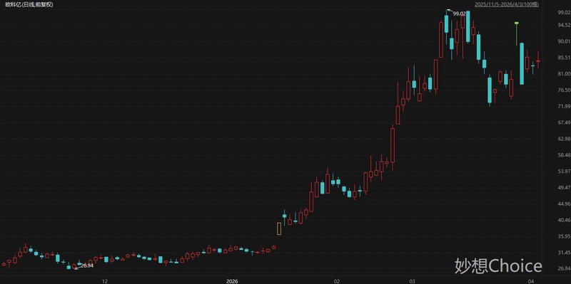  业绩炸裂背后：一季报行情背后的投资逻辑深度拆解 股票财经